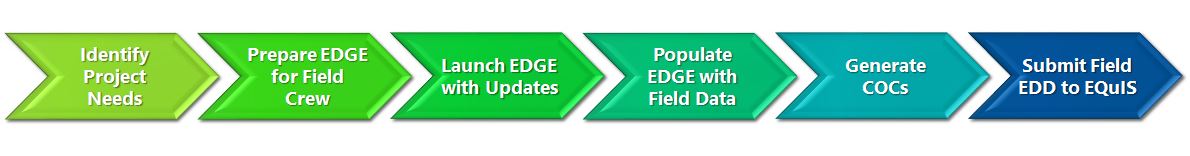 EDGE-workflow-steps