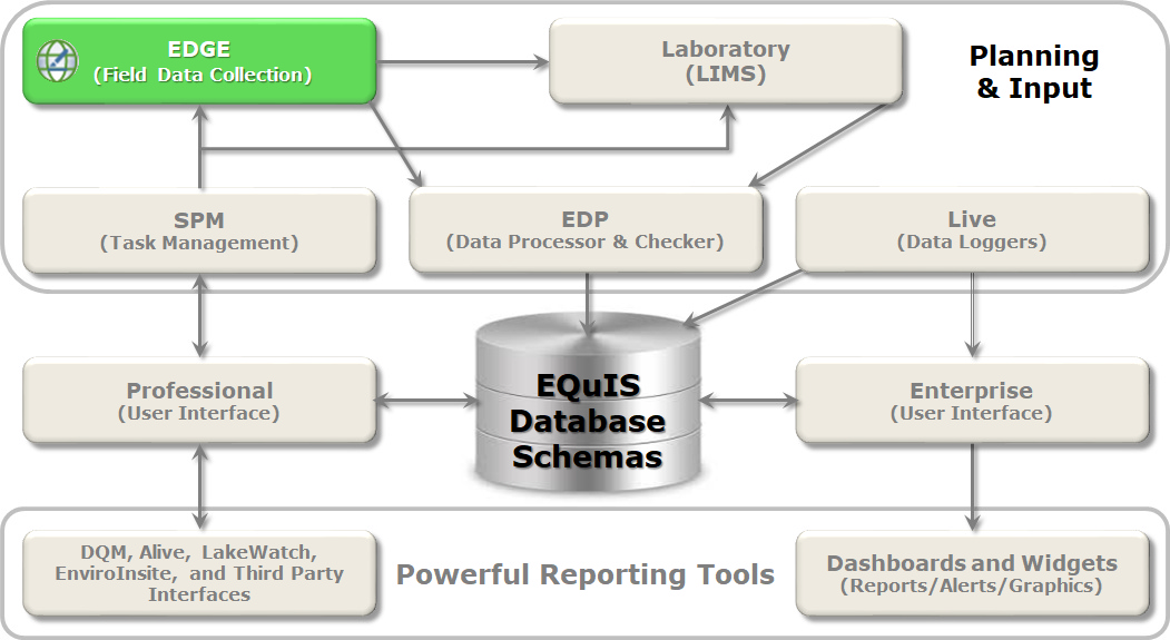 EDGE-workflow