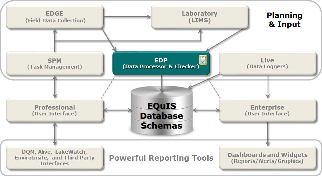 EDP_Workflow_Diagram