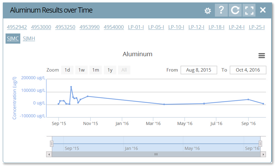 Ent-TimeSeries-Aluminum