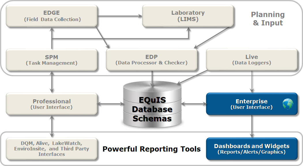 Enterprise Workflow