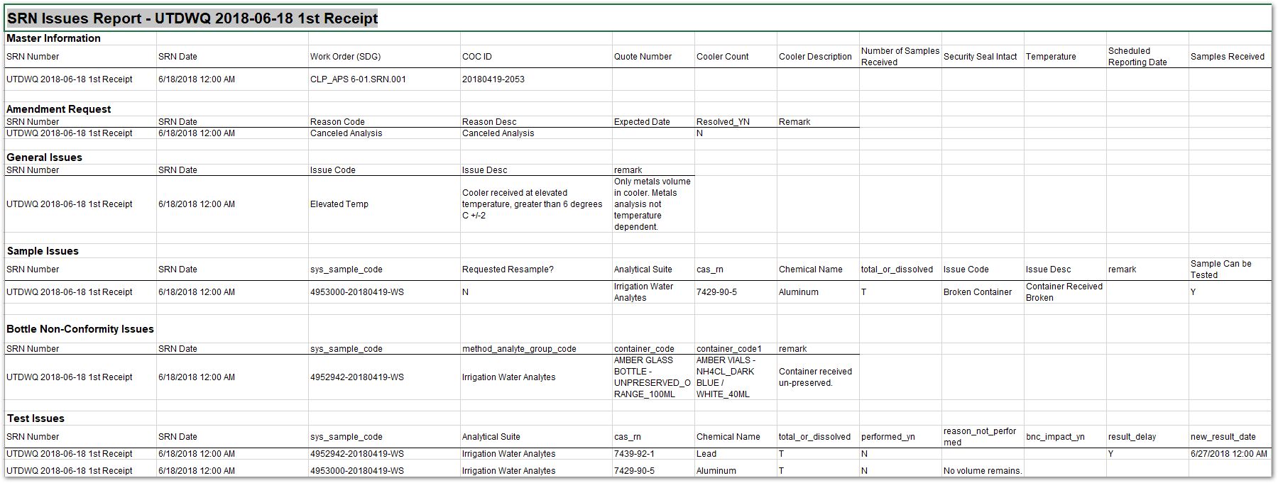 spm-srn issues