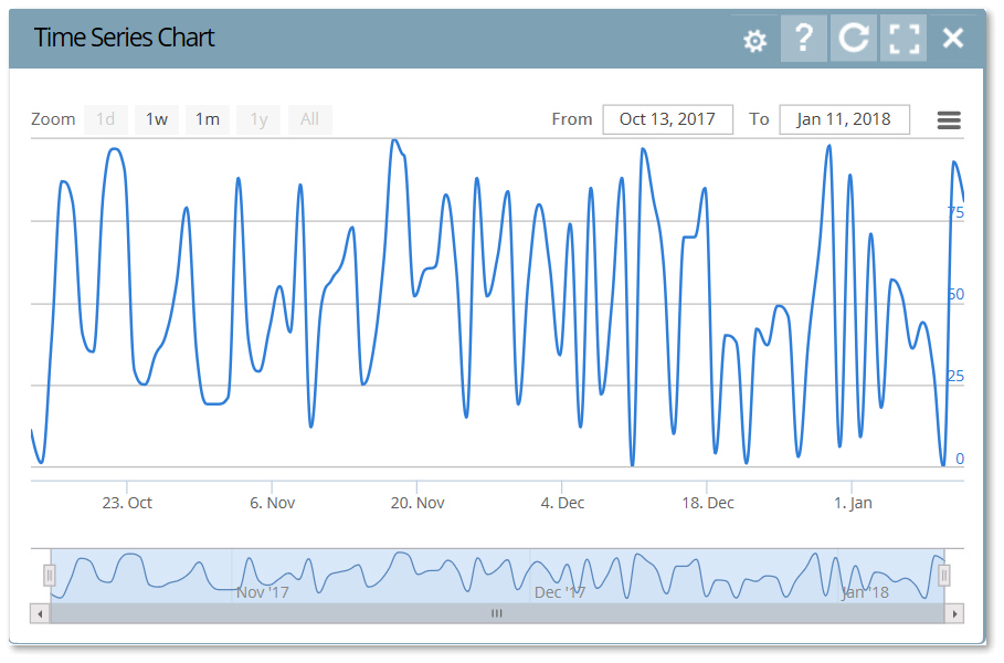 Ent-TimeSeries-New Widget