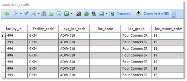 Arc-GKM-Analytical Results