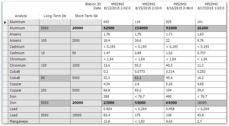 pro-crosstab-report-formatted