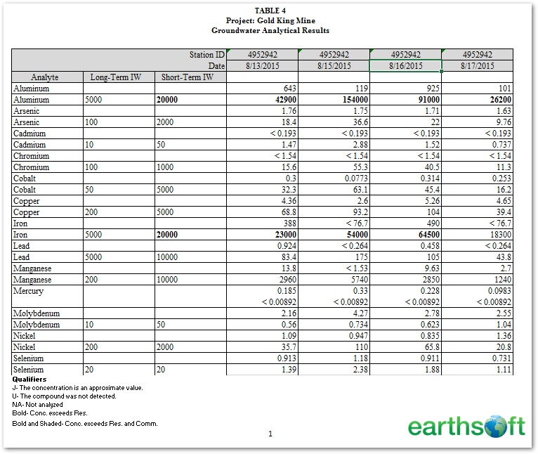 pro-crosstab-with-template