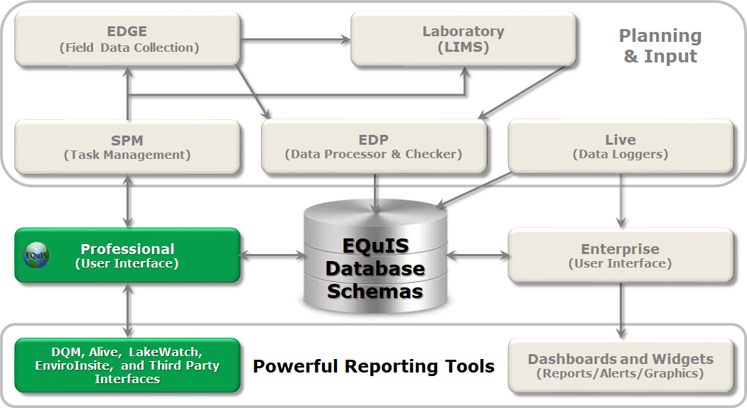 pro-schematic-workflow