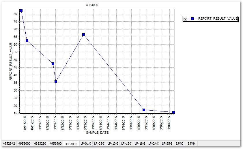 pro-time-series-chart