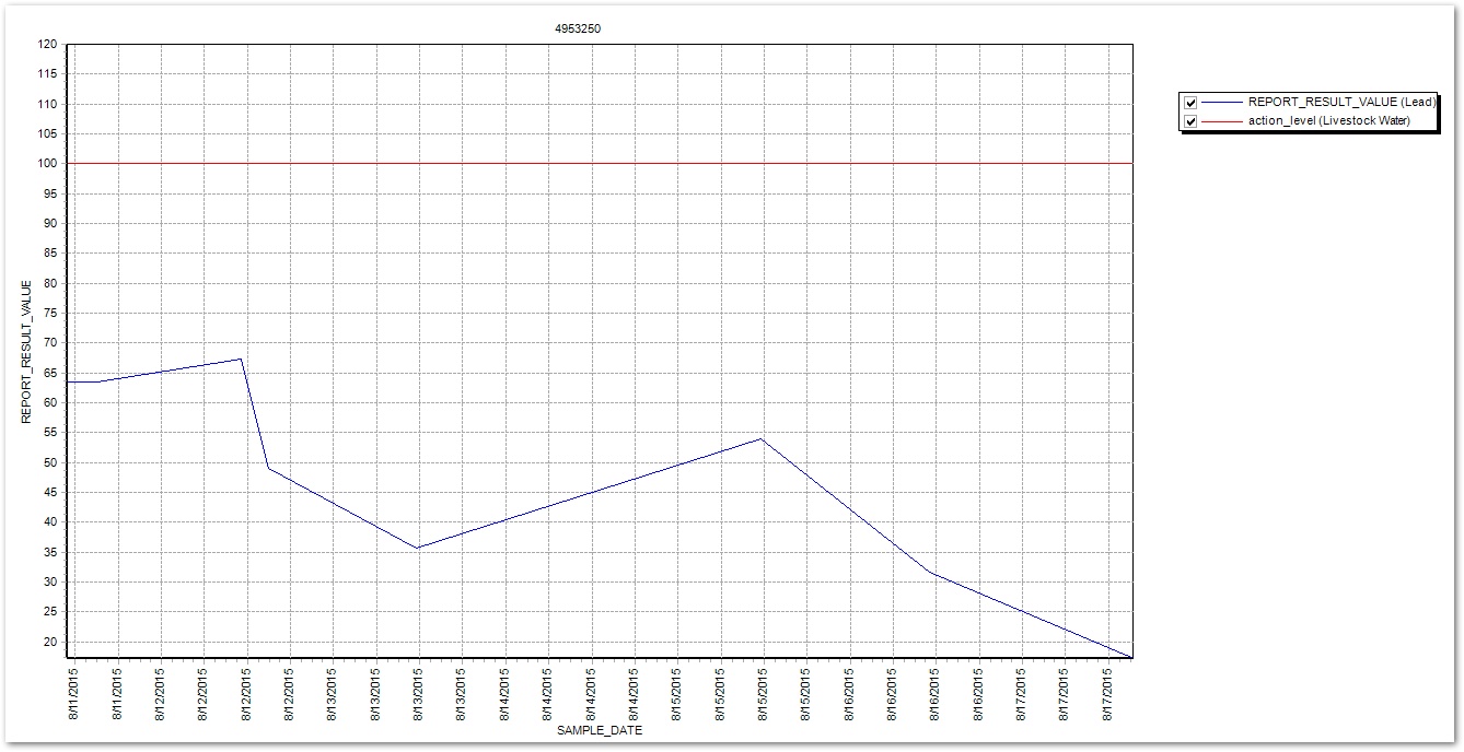 pro-time-series-chart_ale