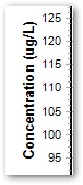 pro-y-axis