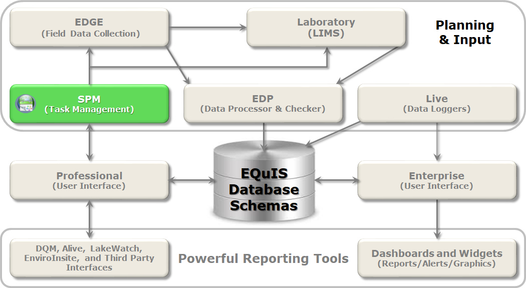 spm-workflow-view