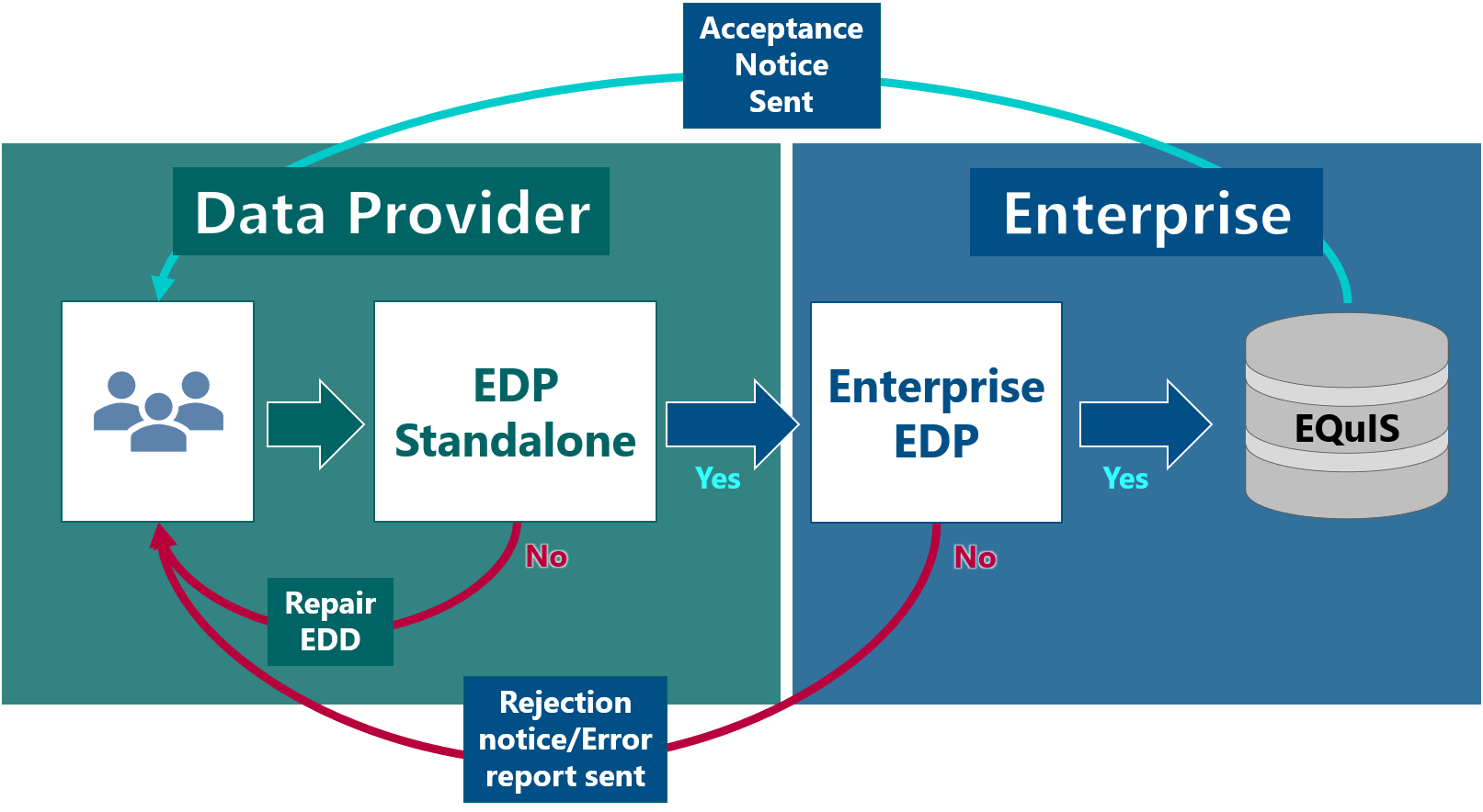 EDP_Standalone_Workflow_Diagram