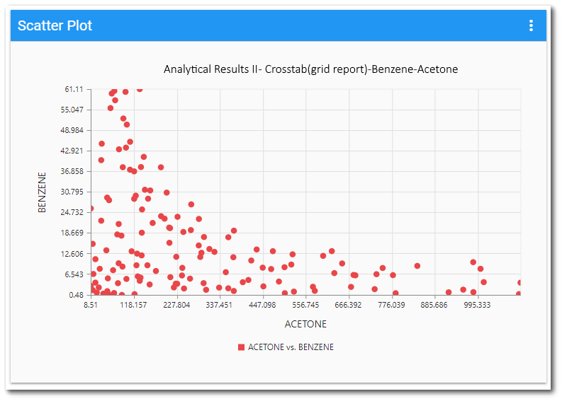 Ent-Scatter_Plot_Widget_Example