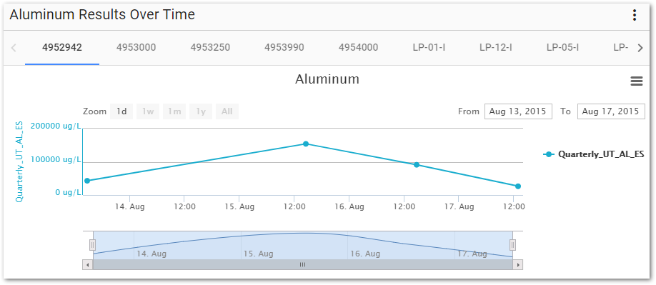 Ent-Time_Series_Chart_Aluminum