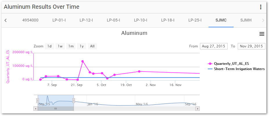 Ent-Time_Series_Chart_Aluminum_SJMC