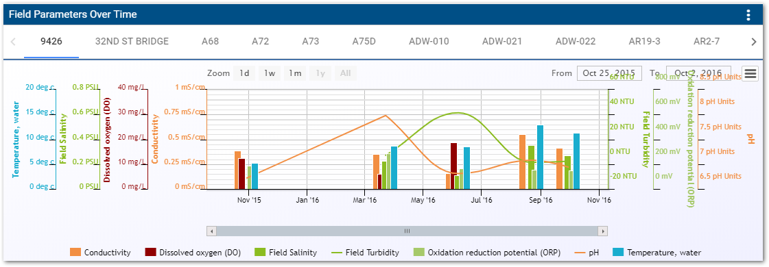 Ent-Time_Series_Chart_Widget_Sample