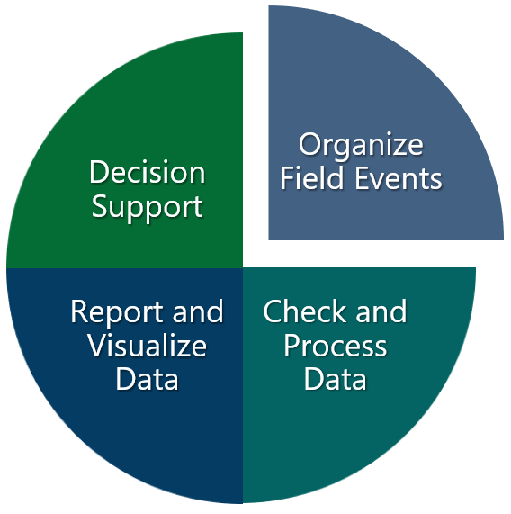 EQuIS_Workflow_Field