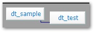 pro-related-tables-hierarchy