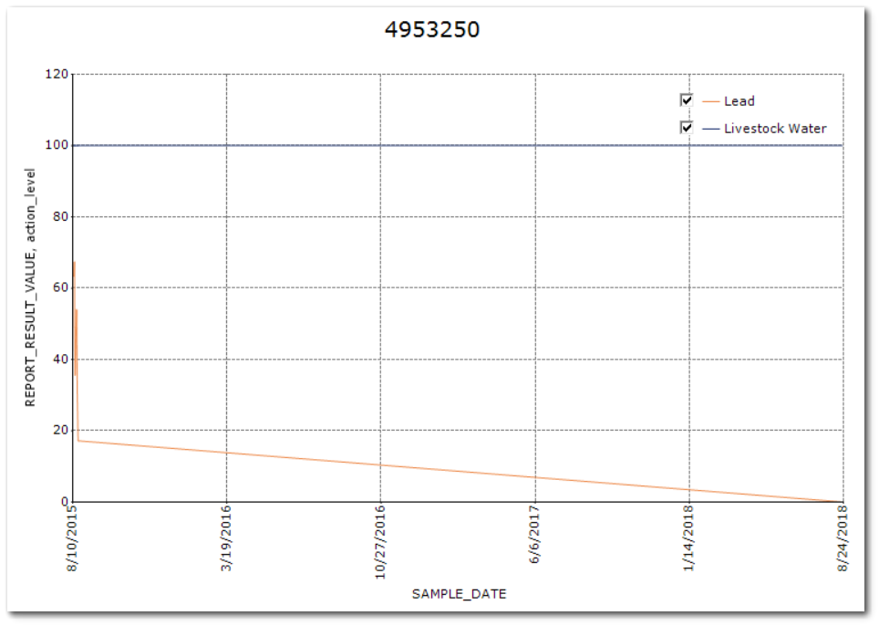 Pro-Time-Series-Chart_ALE