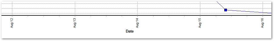 pro-updated-time-series