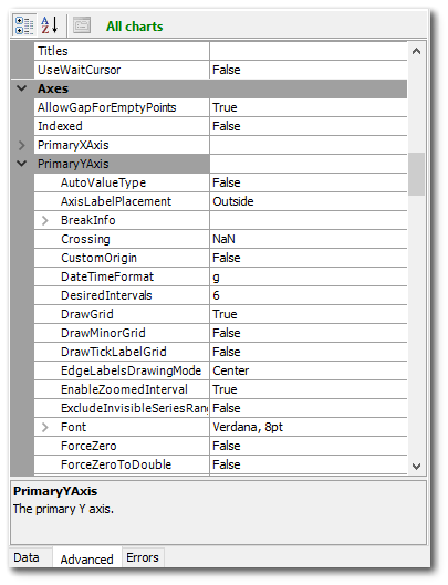 pro-xychart-advanced