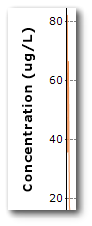 pro-y-axis-concentration