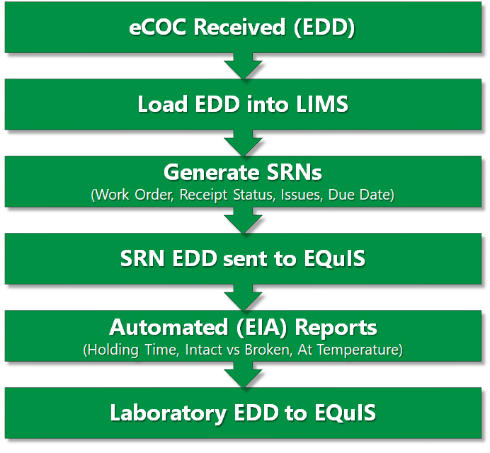 spm-ideal-lab-srn-workflow