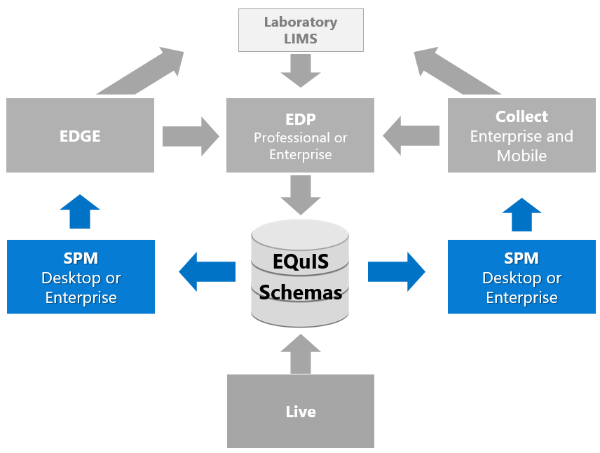 SPM_Workflow_Diagram